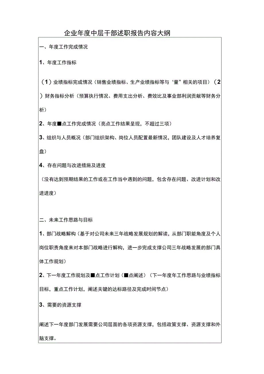 企业年度中层干部述职报告内容大纲.docx_第1页