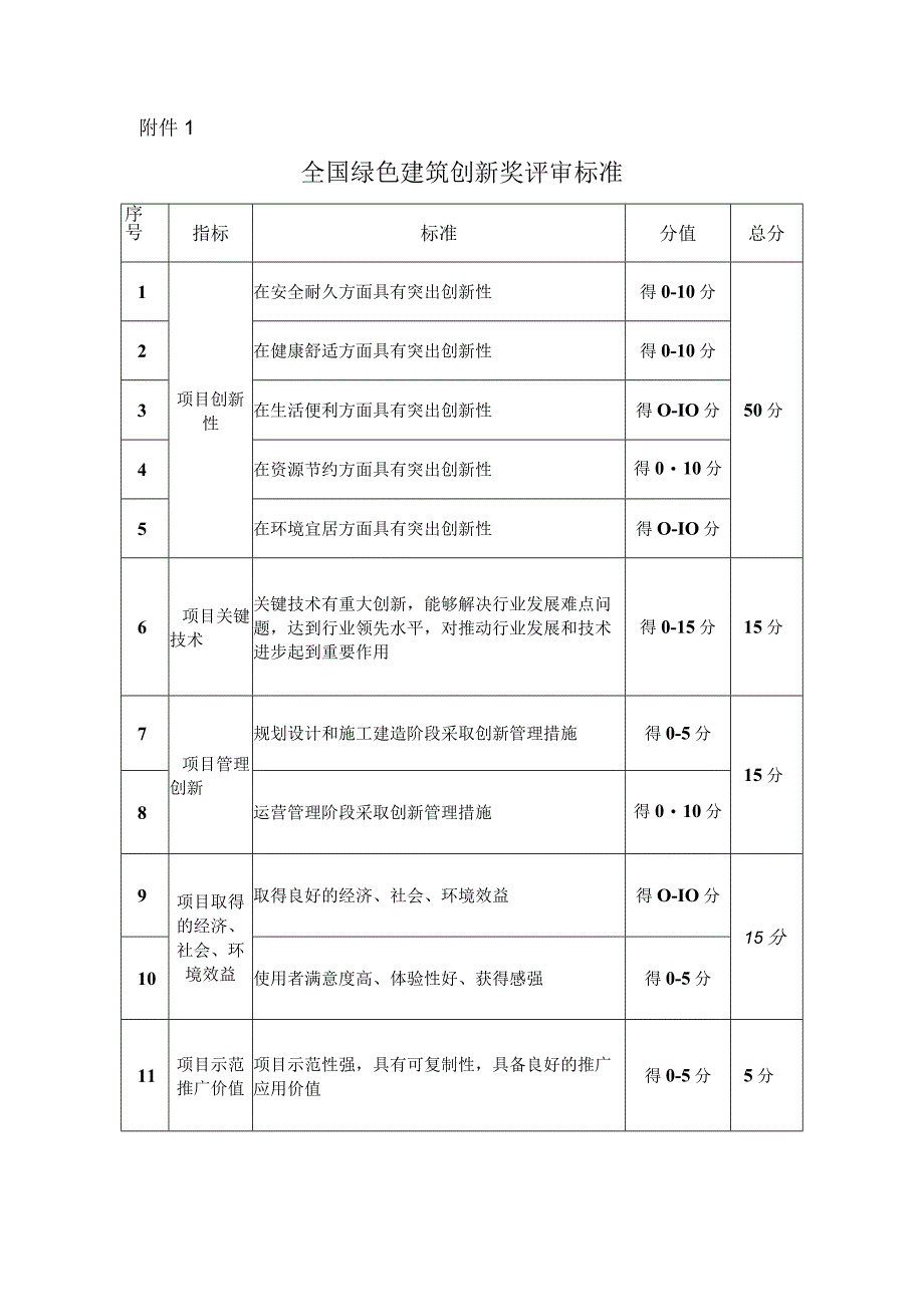 全国绿色建筑创新奖评审标准.docx_第1页