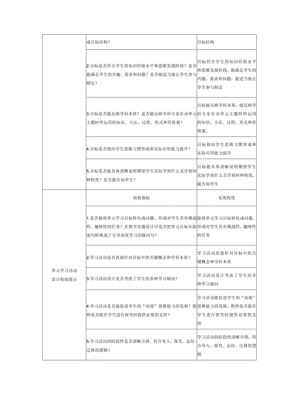 初中晕单元学习目标与活动设计及检验提示单.docx_第2页