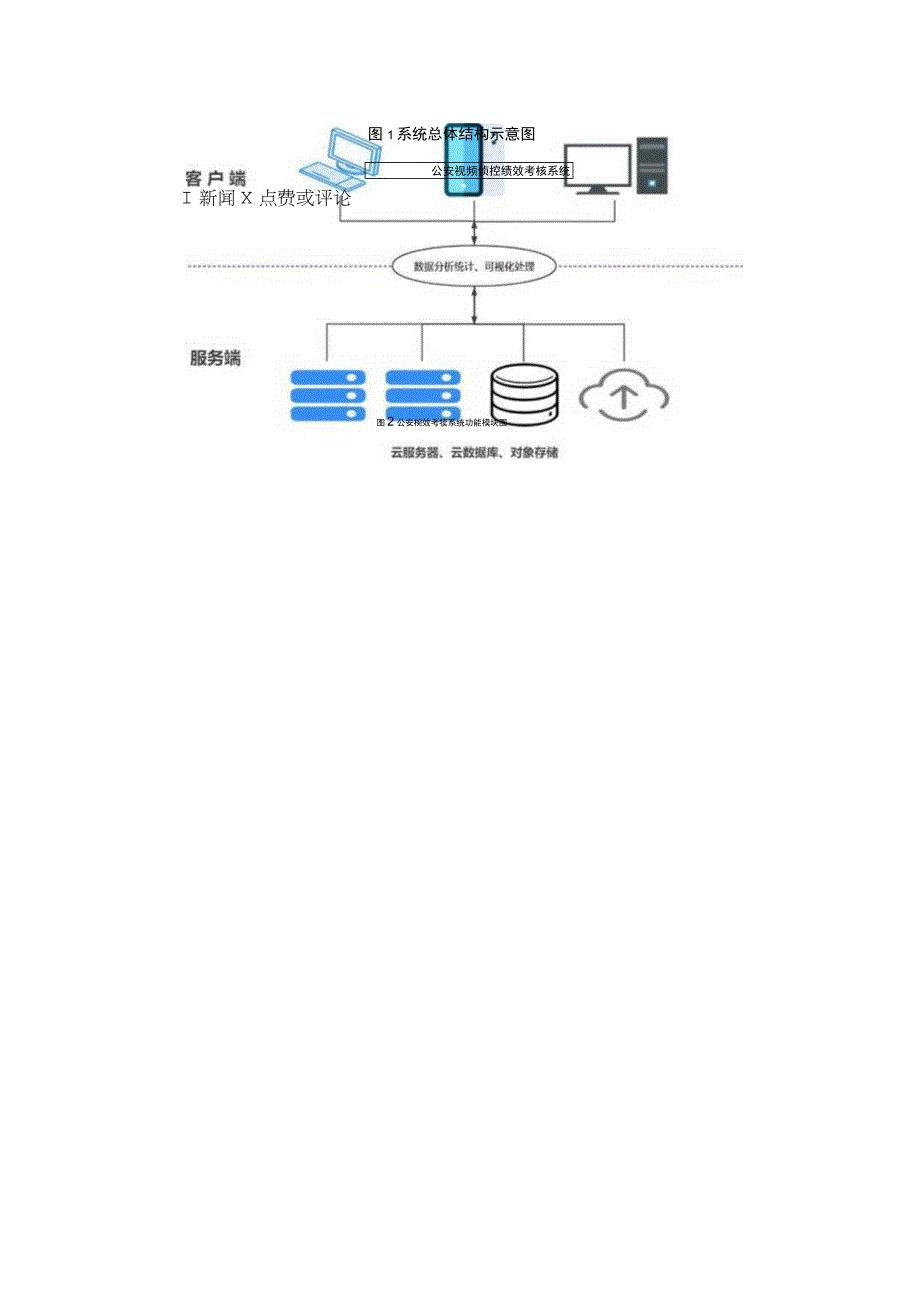 公安院校人力资源绩效考评中存在的问题与解决对策附公安视频侦控绩效考核系统的设计与实现.docx_第3页