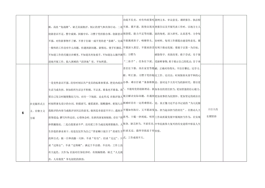 六个方面个人查摆存在问题整改台账及个人对照检查材料3篇.docx_第1页