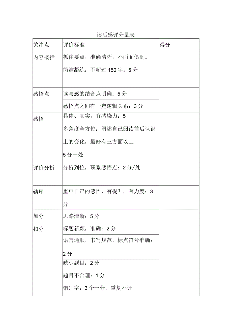 初中：读后感评分量表.docx_第1页