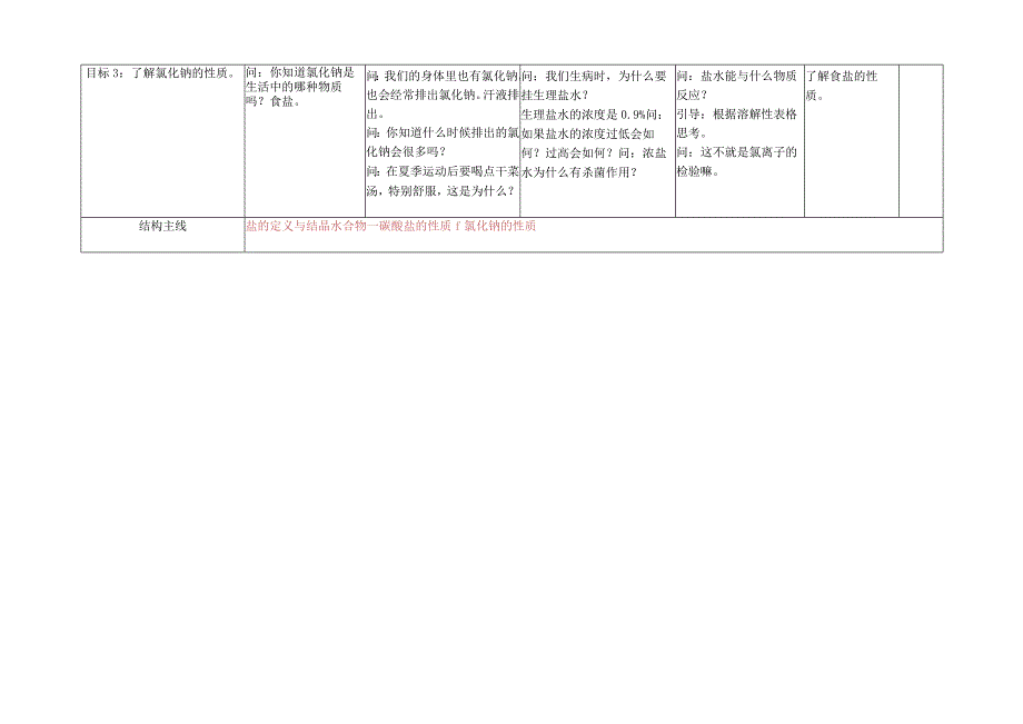 初中：16几种重要的盐1.docx_第2页