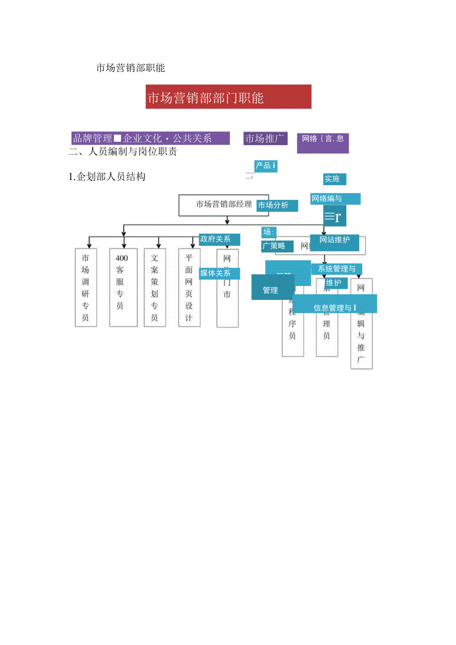 典唐国际网络营销部标准化管理手册.docx_第3页