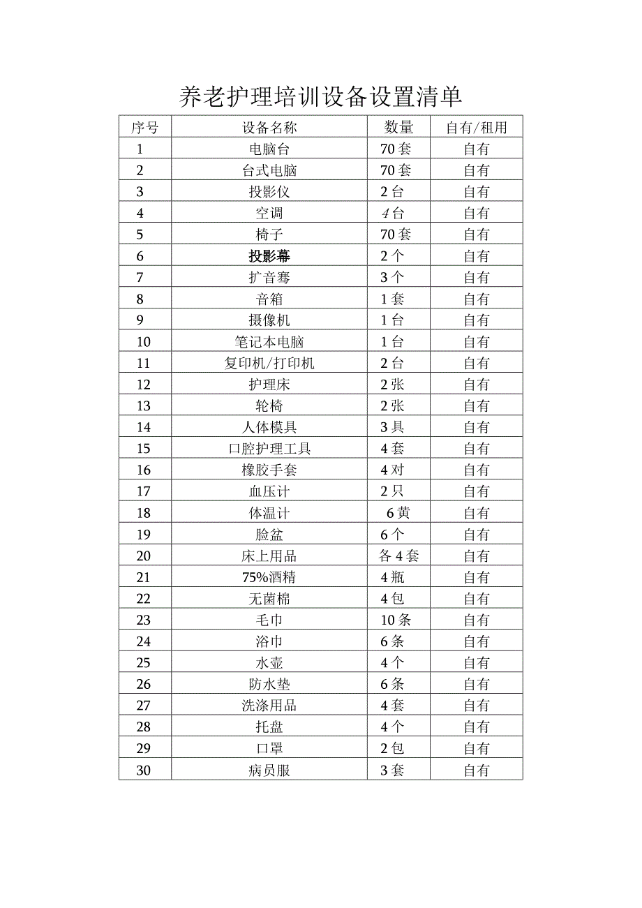 养老护理培训设备设置清单.docx_第1页