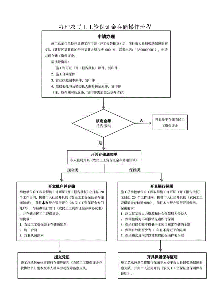 办理农民工工资保证金存储操作流程.docx_第1页