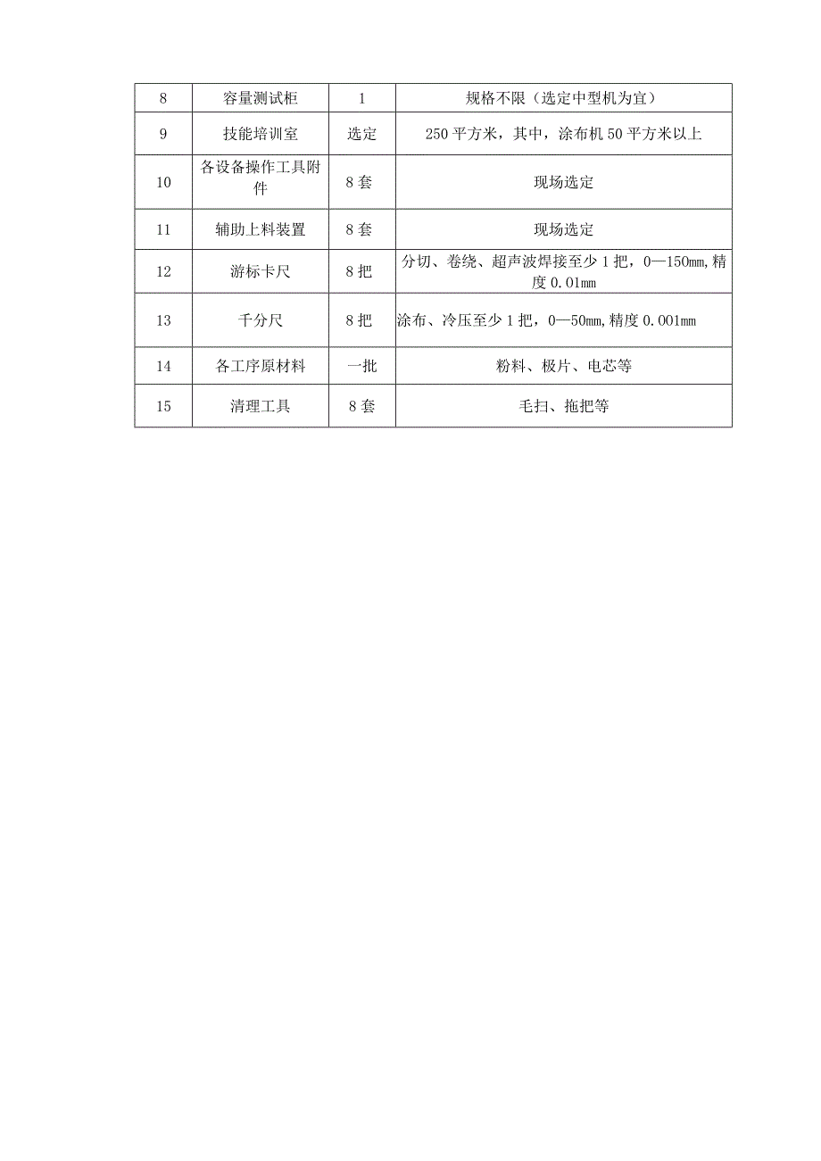 动力电池制作专项职业能力考核规范.docx_第3页