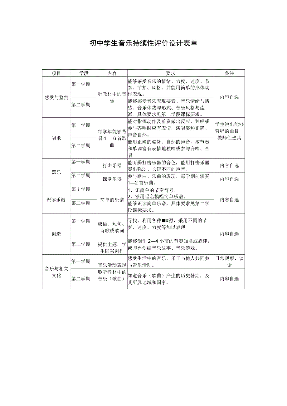 初中学生音乐持续性评价设计表单.docx_第1页