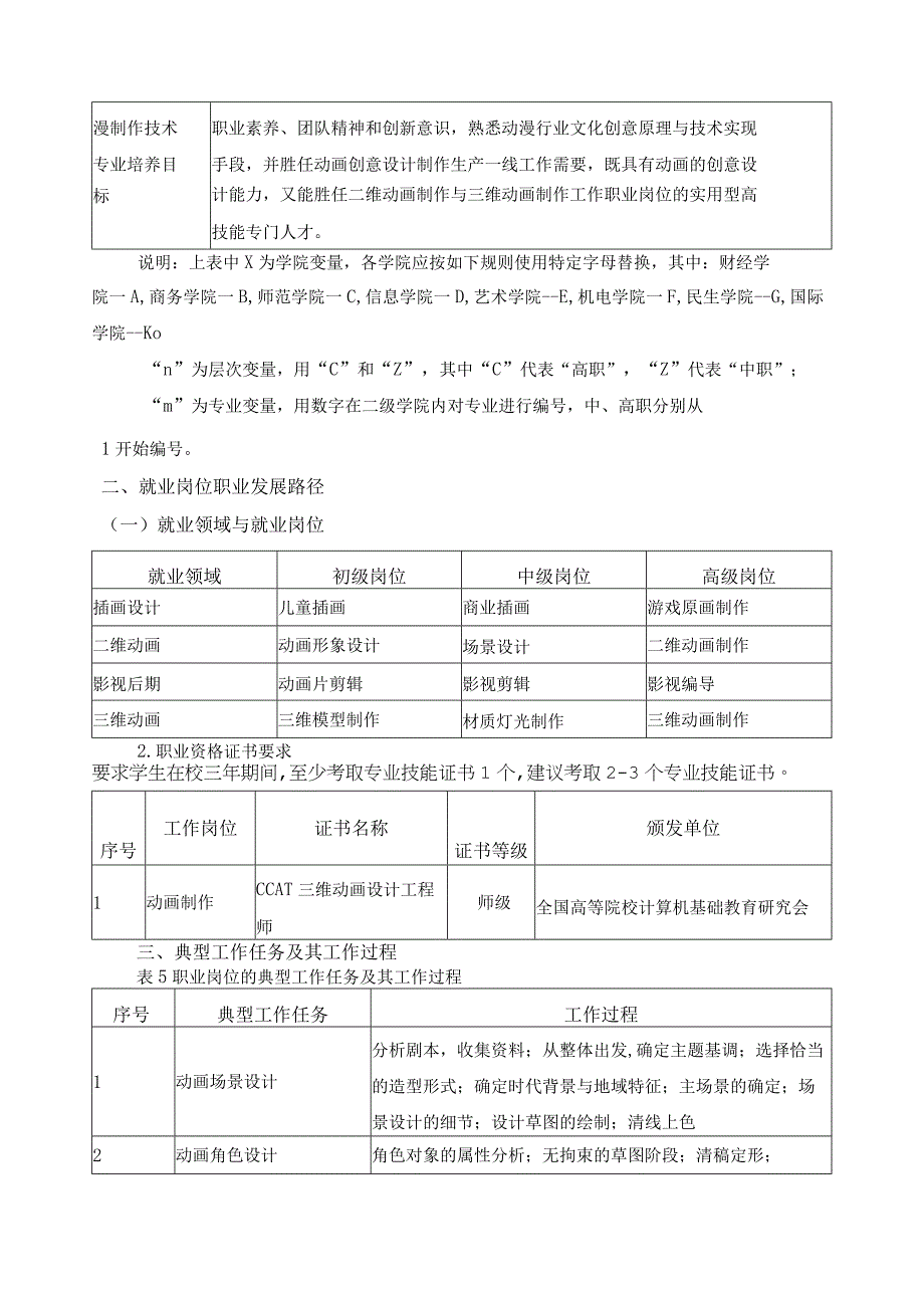 动漫制作技术专业人才培养目标与培养规格.docx_第3页