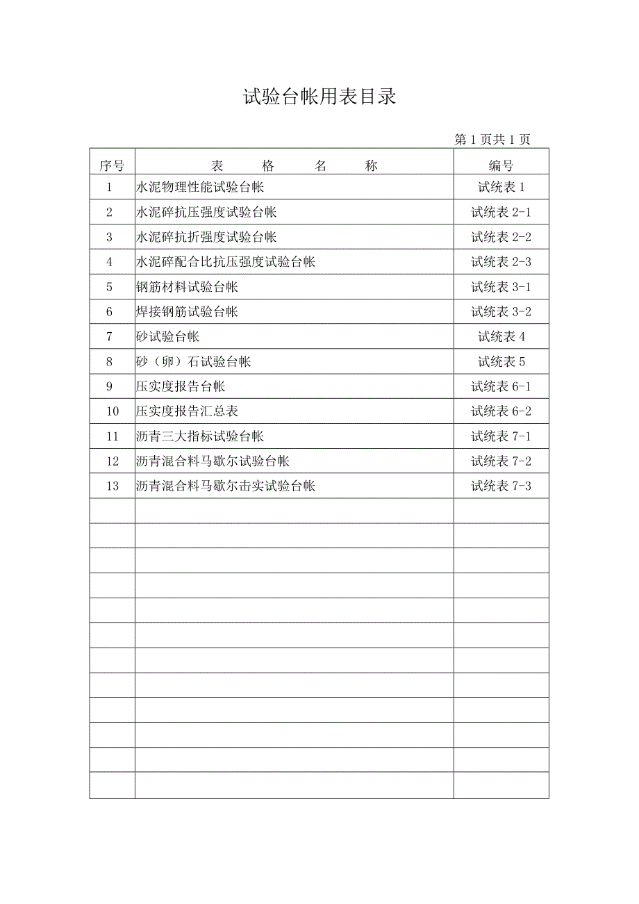 公路(新版)资料表格试验台帐.docx_第2页