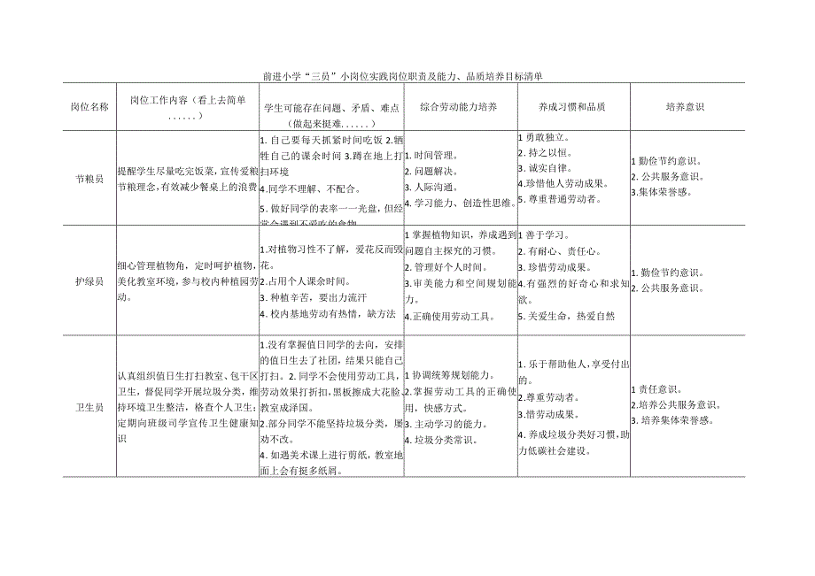 劳动教育新学期工作计划.docx_第3页