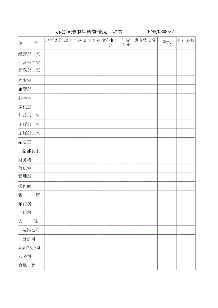 办公区域卫生检查情况一览表.docx_第1页