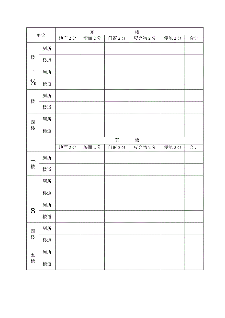 办公区域卫生检查情况一览表.docx_第2页