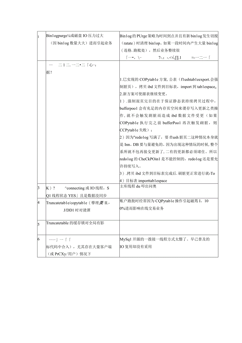 分布式MySQL运维关键点总结.docx_第2页