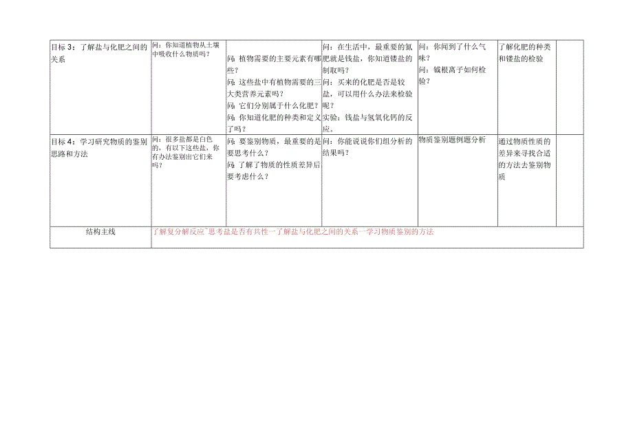 初中：16几种重要的盐2.docx_第2页