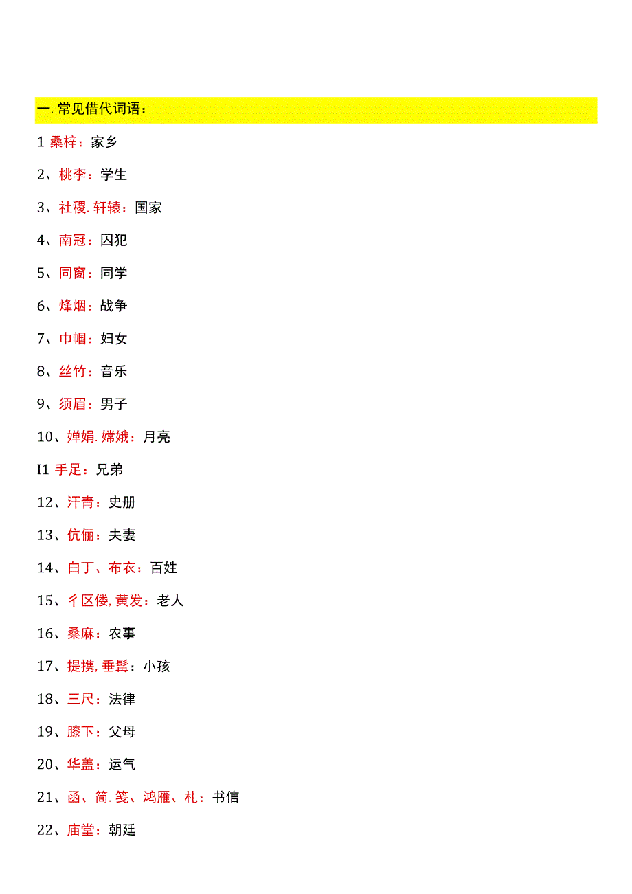 公考必背文学常识.docx_第1页