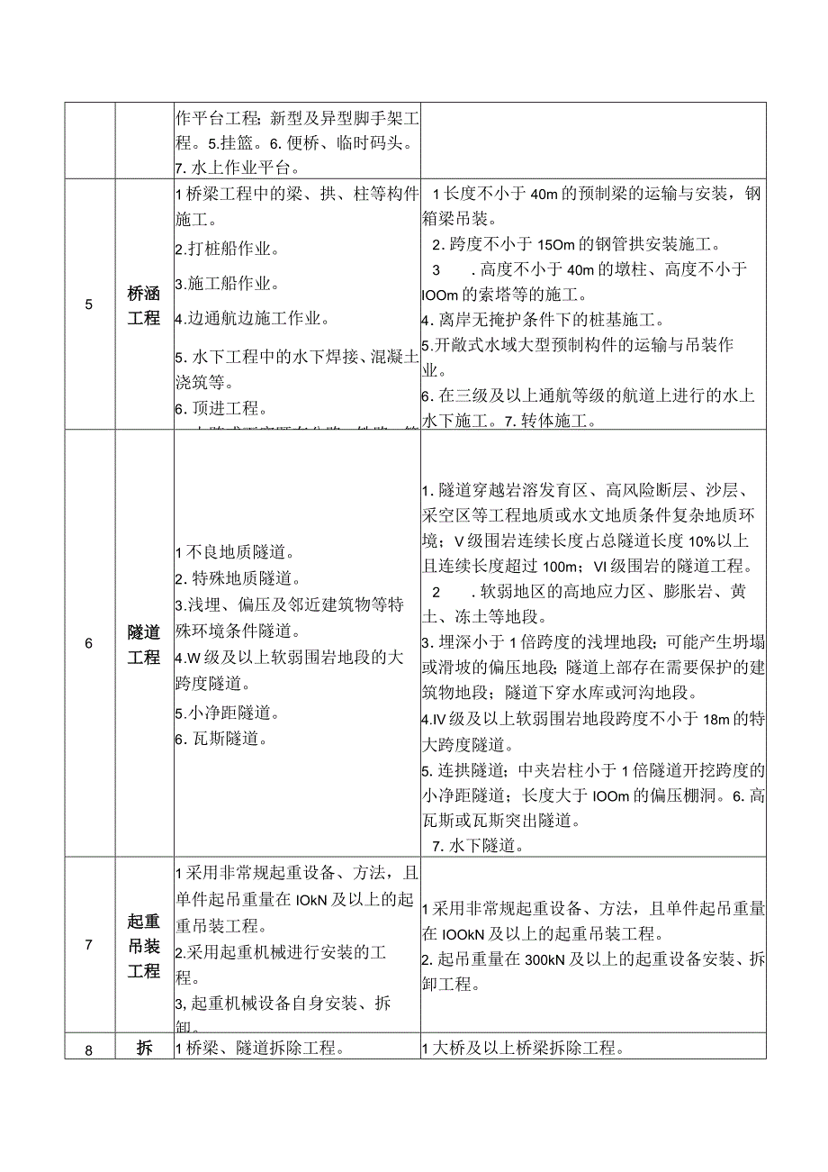 公路工程施工安全技术规范JTGF902015附录A.docx_第2页