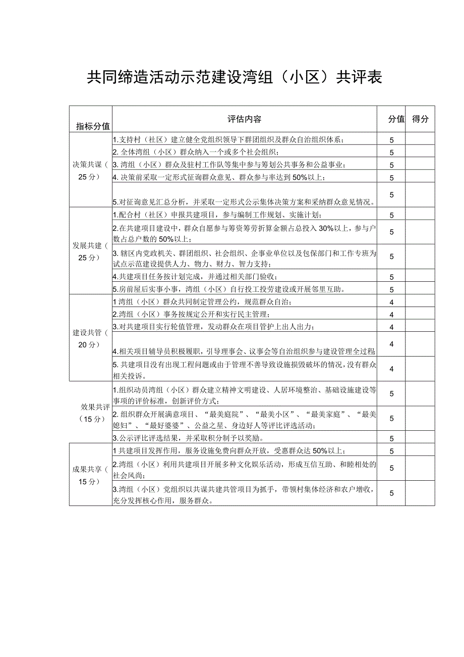 共同缔造活动示范建设湾组.docx_第1页