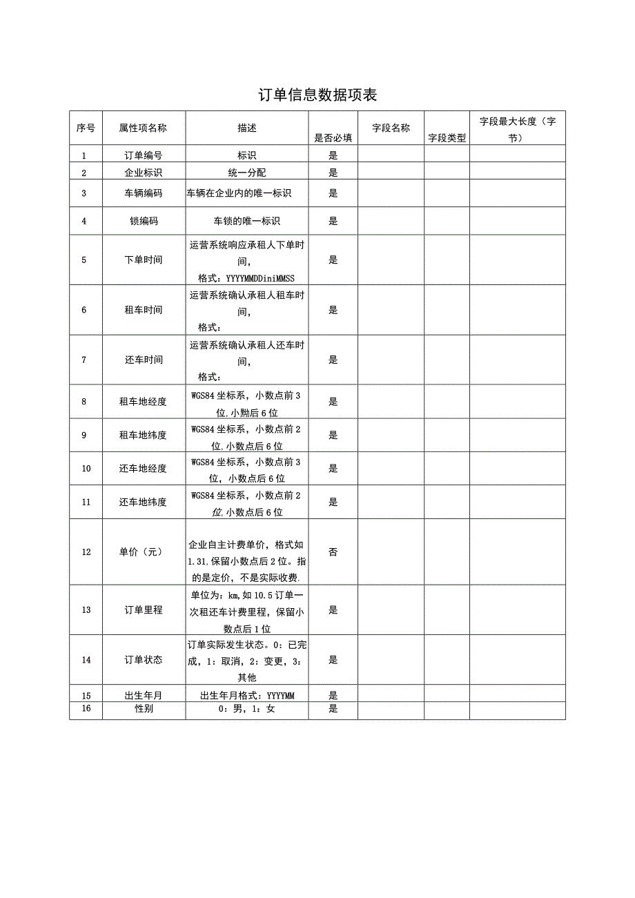 共享自行车系统技术订单信息数据项表（交通标准化资料）.docx_第1页