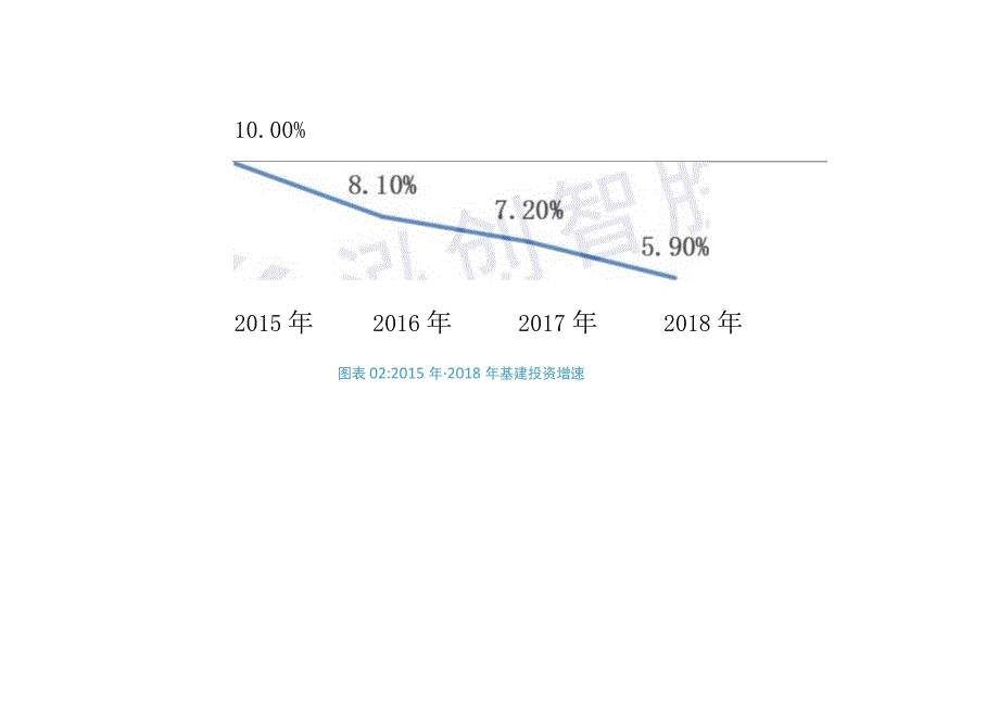 关于“提前批”专项债分析参考.docx_第2页