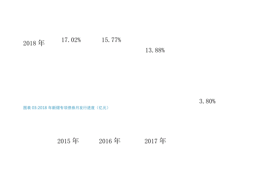 关于“提前批”专项债分析参考.docx_第3页