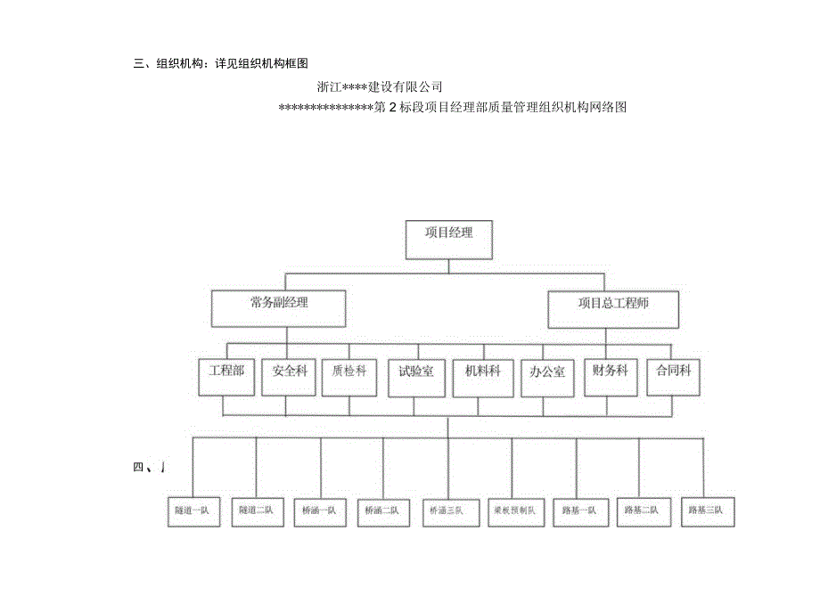 公路工程质量保证体系(模板1).docx_第3页