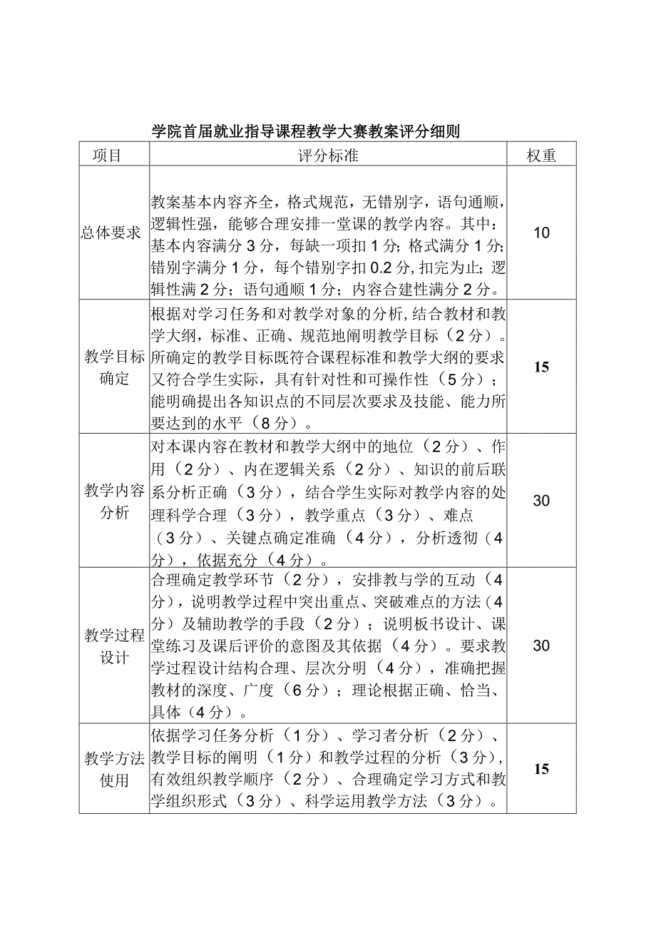 关于举办学院首届就业指导课程教学大赛的通知.docx_第1页