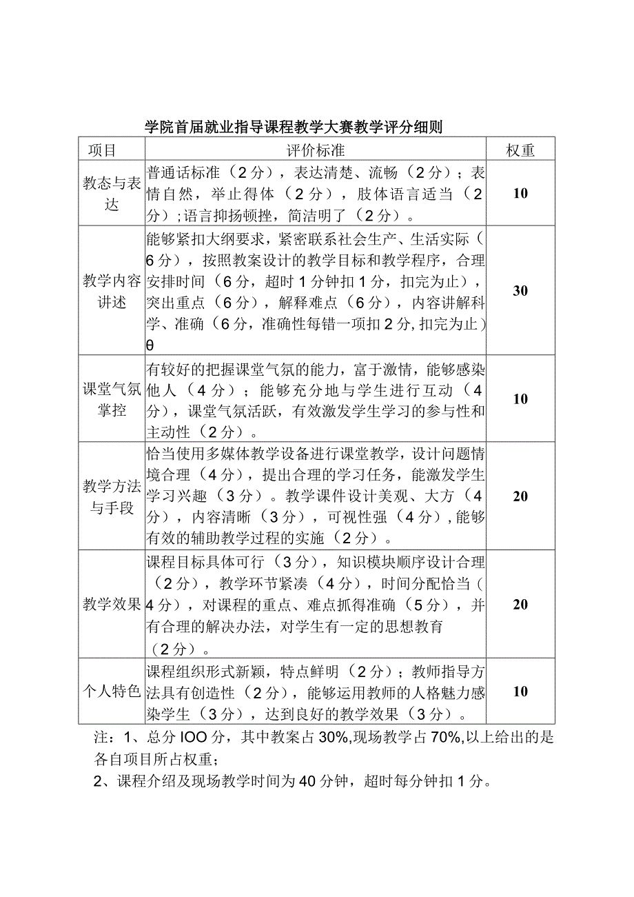 关于举办学院首届就业指导课程教学大赛的通知.docx_第2页