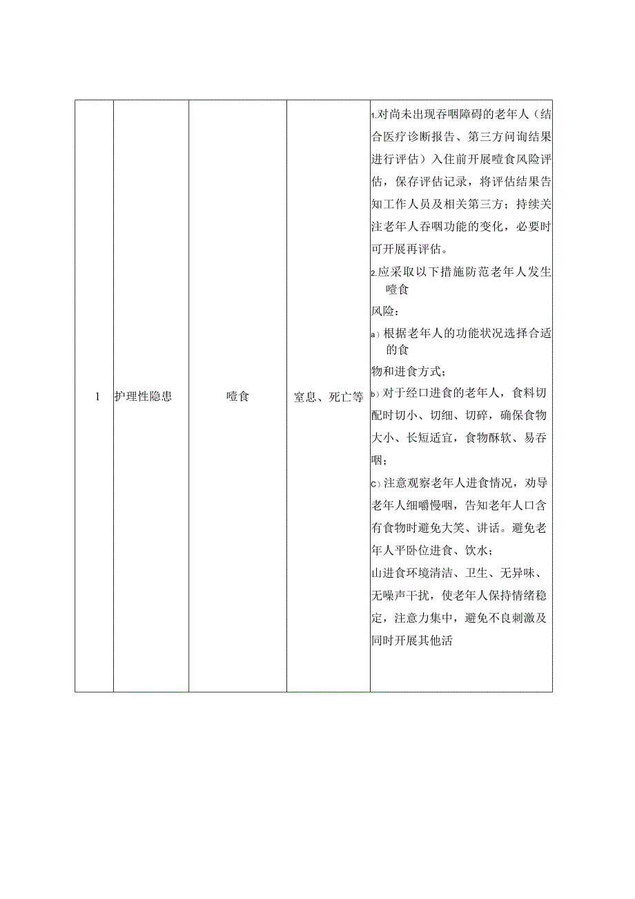 养老机构安全隐患排查清单.docx_第2页