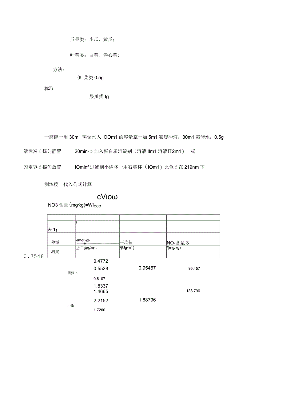 几种常见的蔬菜中硝酸盐和亚硝酸盐含量.docx_第2页