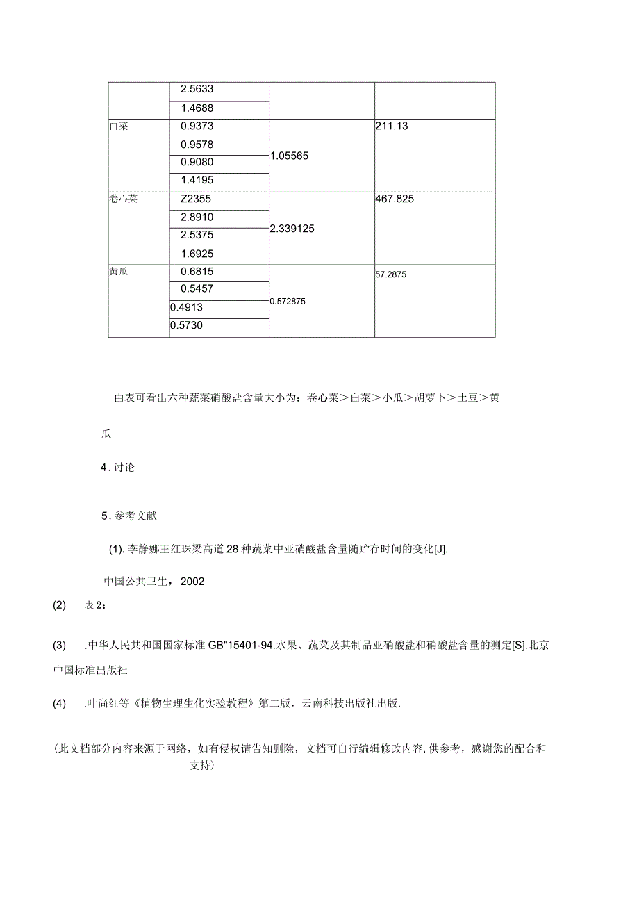 几种常见的蔬菜中硝酸盐和亚硝酸盐含量.docx_第3页