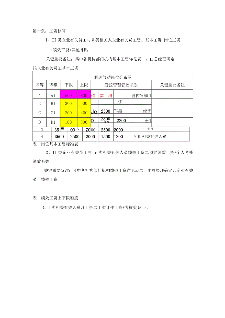 办公文档范本生产部绩效考核管理办法.docx_第3页