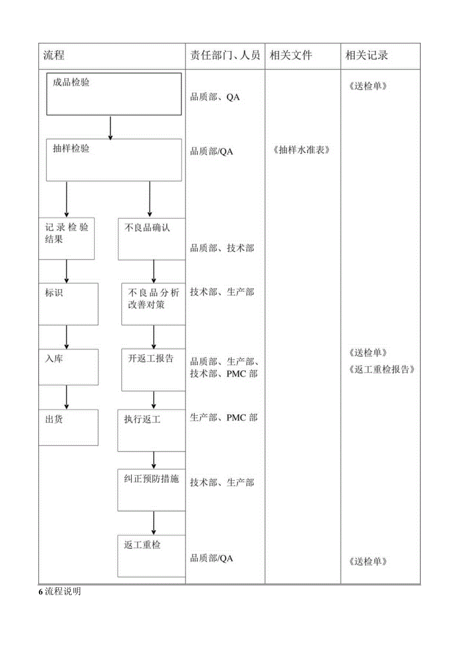 出货检验工作指引.docx_第3页