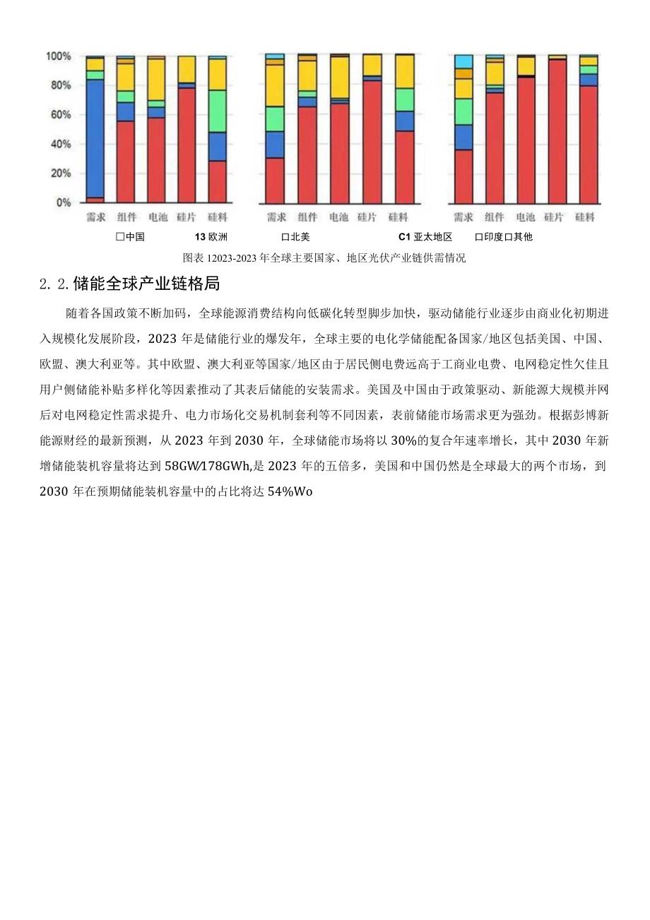 分析“光伏＋储能”的产业链影响.docx_第3页