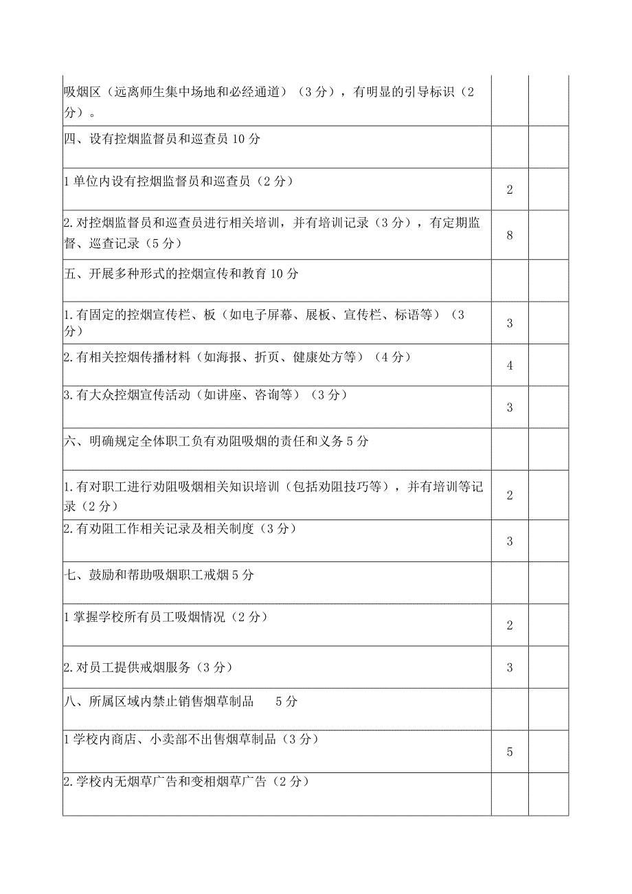 创建无烟单位考核评估指标.docx_第2页