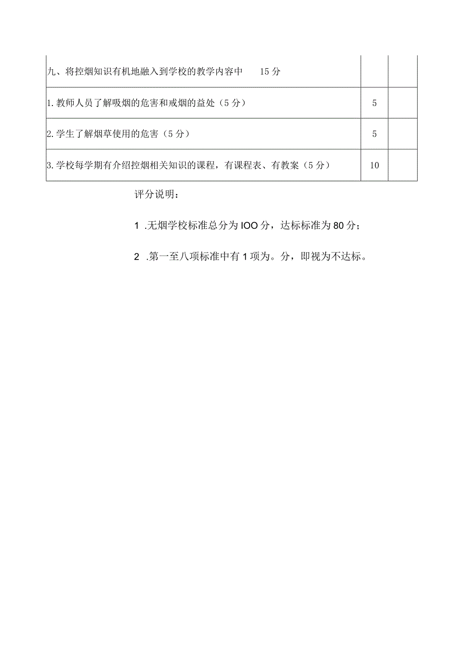 创建无烟单位考核评估指标.docx_第3页