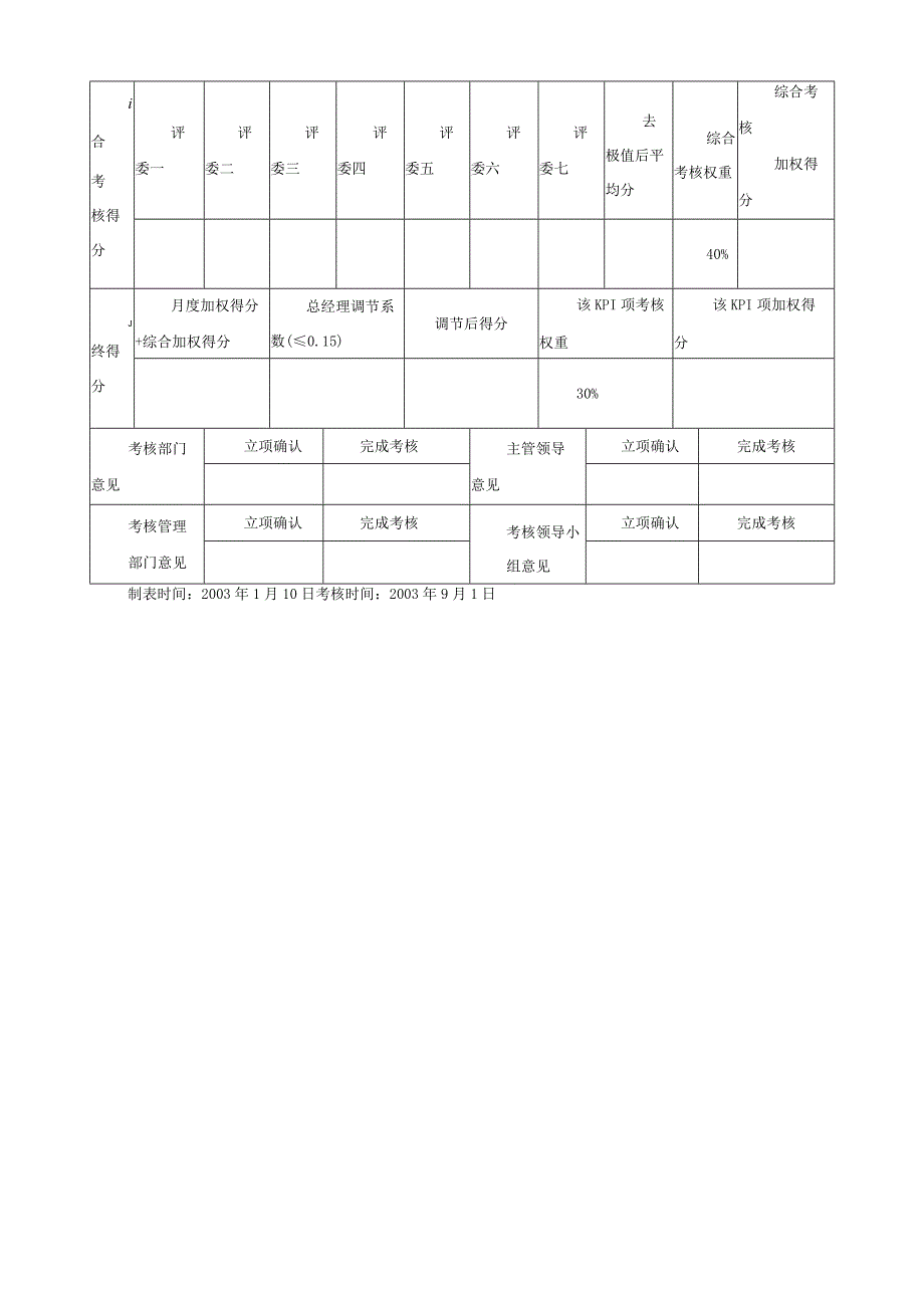 制作部KPI——指标考核表.docx_第2页