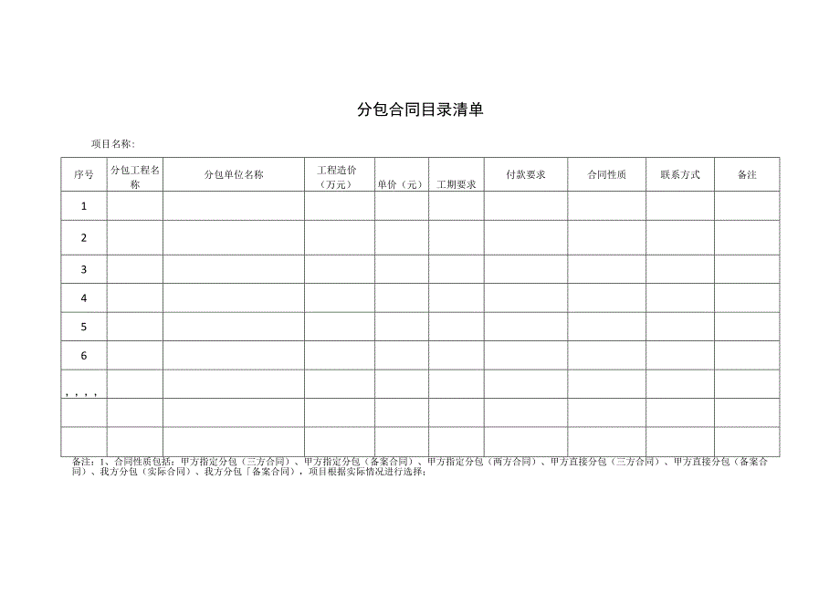 分包合同目录清单.docx_第1页