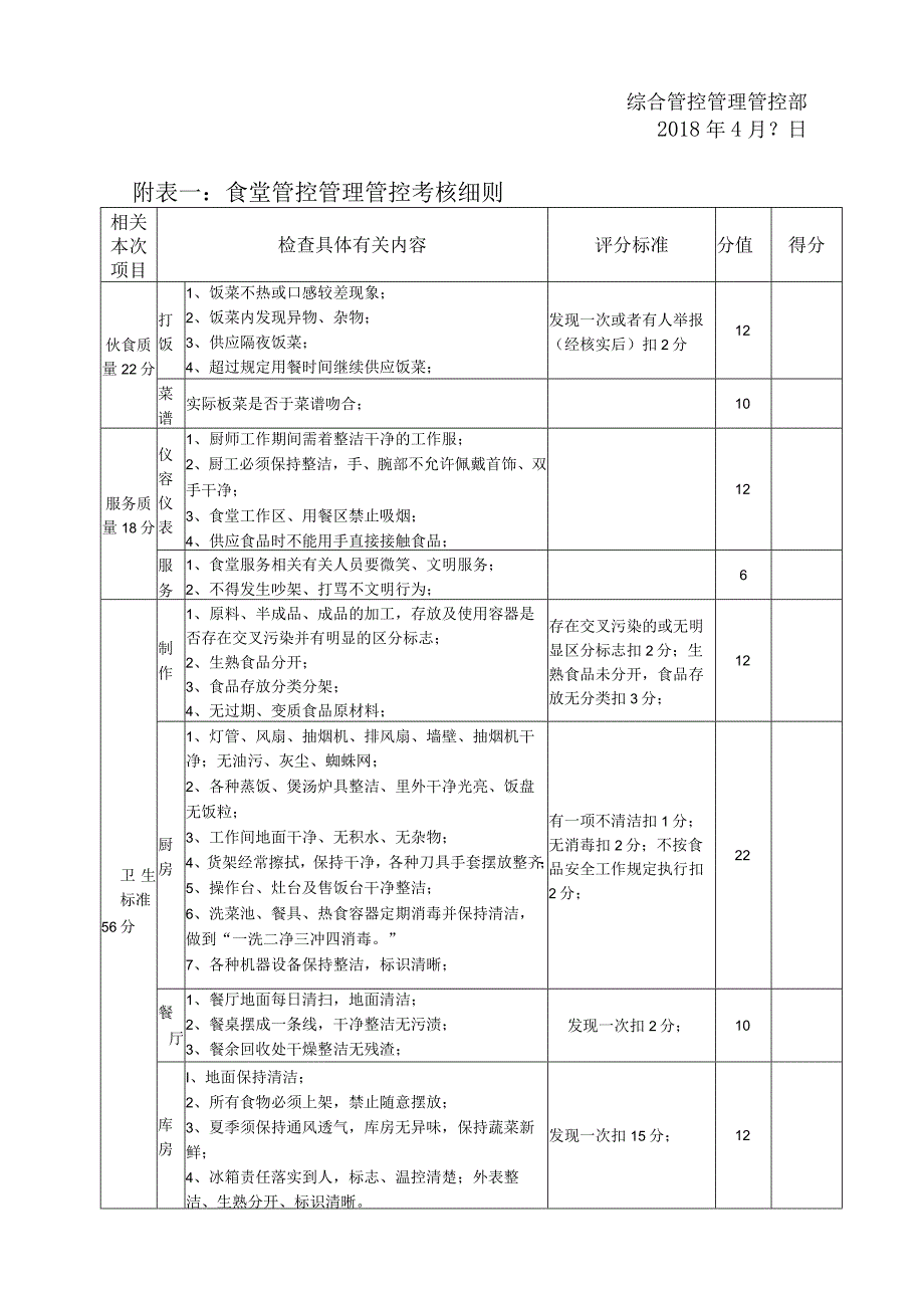 办公文档范本食堂考核标准及考核办法.docx_第2页