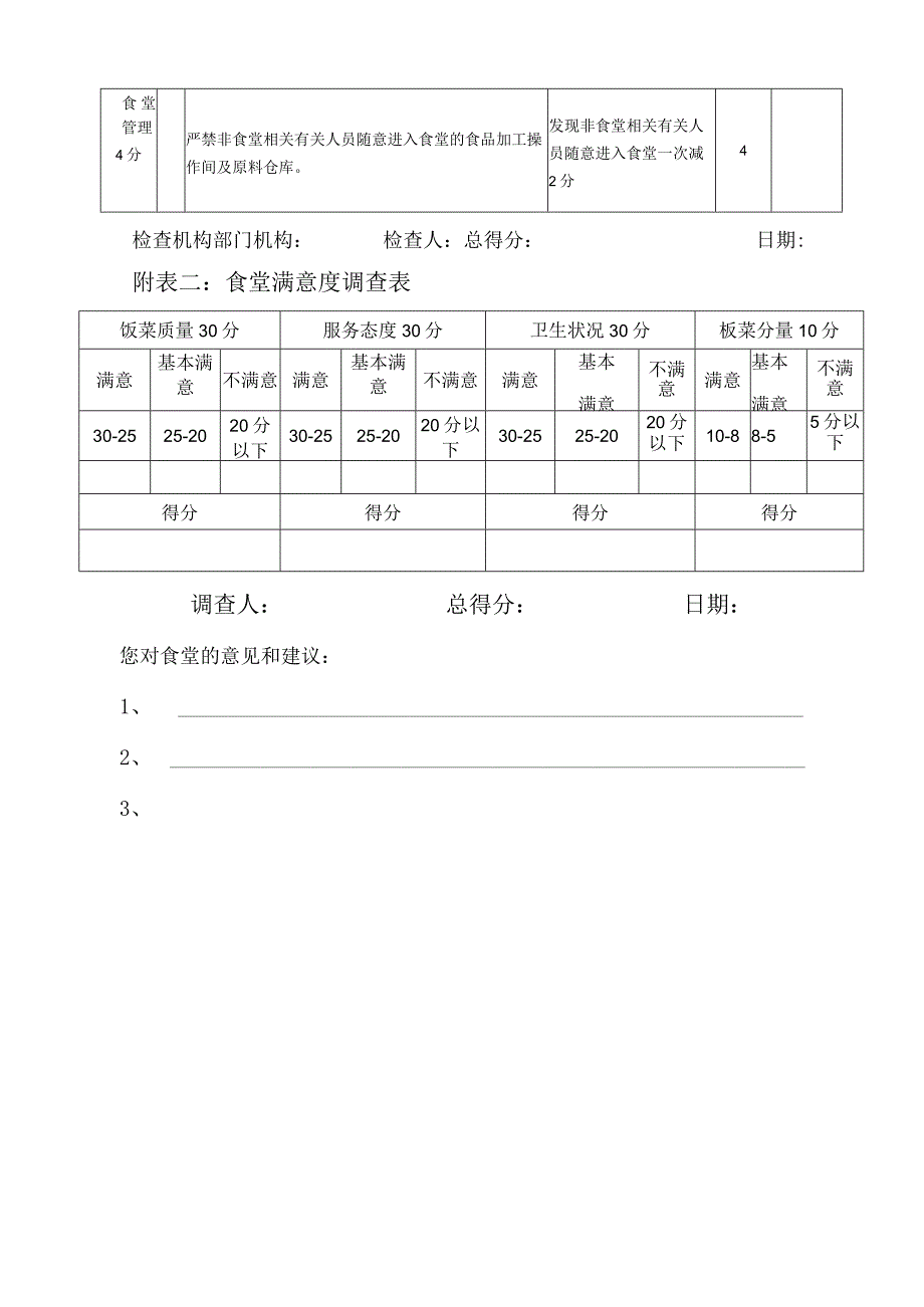 办公文档范本食堂考核标准及考核办法.docx_第3页