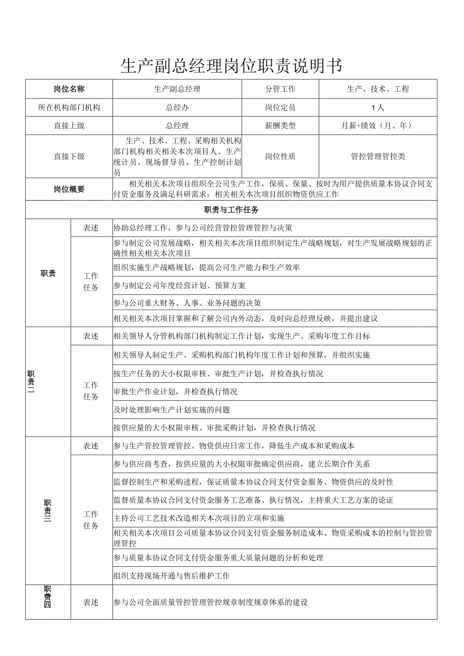 办公文档范本生产副总经理岗位职责说明书.docx_第1页