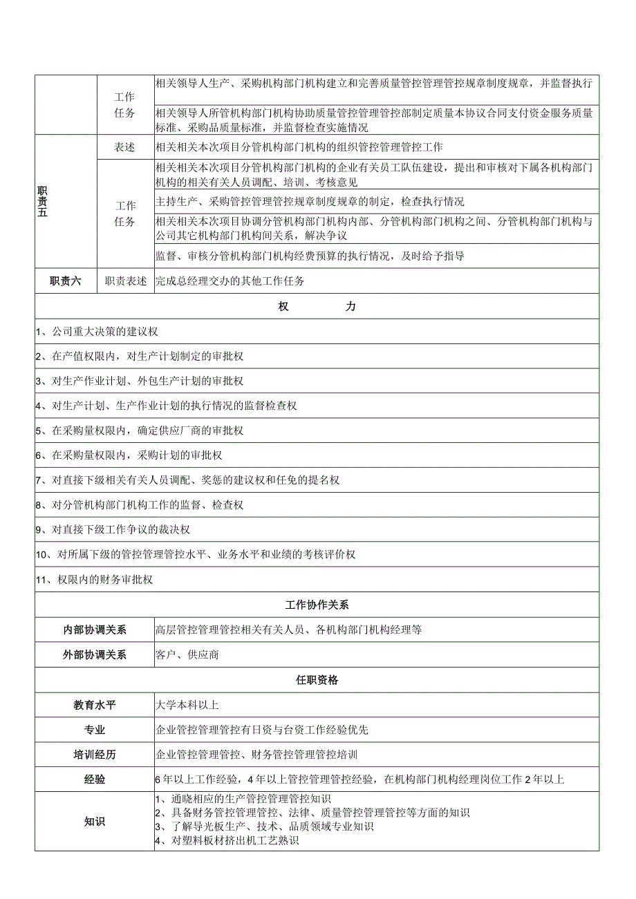 办公文档范本生产副总经理岗位职责说明书.docx_第2页