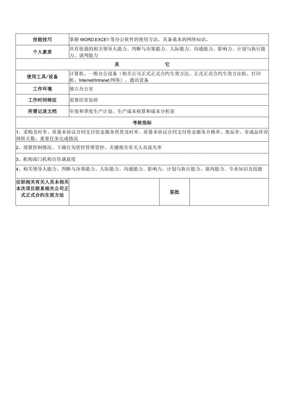 办公文档范本生产副总经理岗位职责说明书.docx_第3页