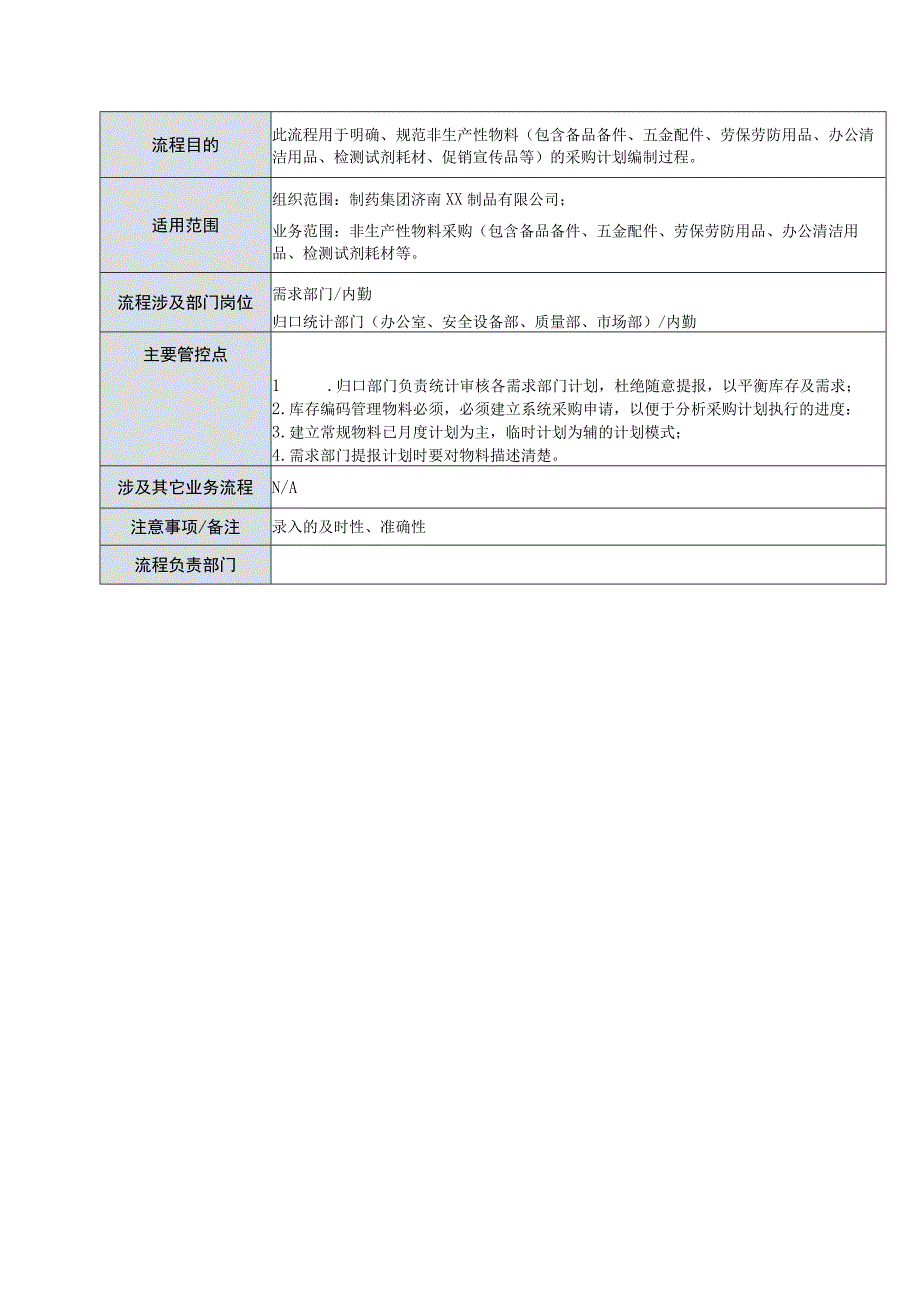 制度文件-非生产性物料采购计划编制流程.docx_第2页