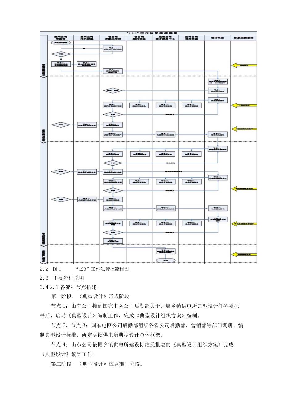 创新实施“123”工作法确保乡镇供电所生产营业用房典型设计的执行落地-国网山东电力 ( 2016-08-04 ).docx_第3页