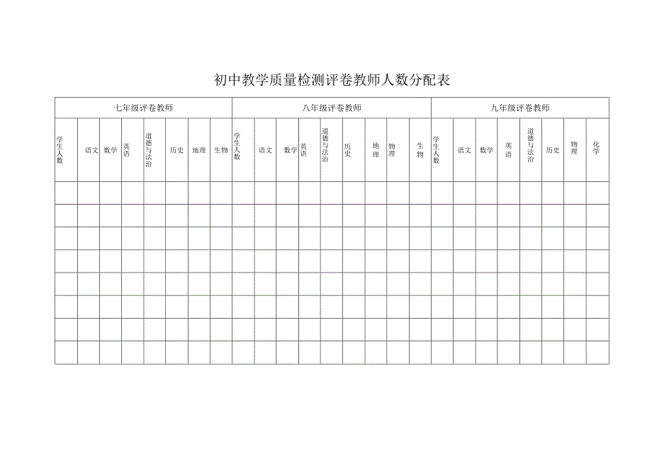 初中教学质量检测评卷教师人数分配表.docx_第1页