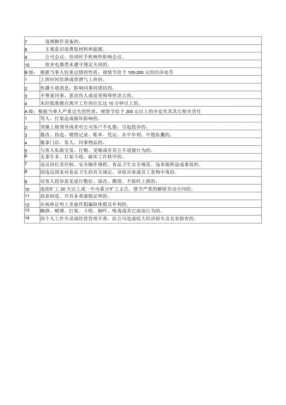 制度文件--餐饮行业运营手册-规范管理-奖罚管.docx_第3页