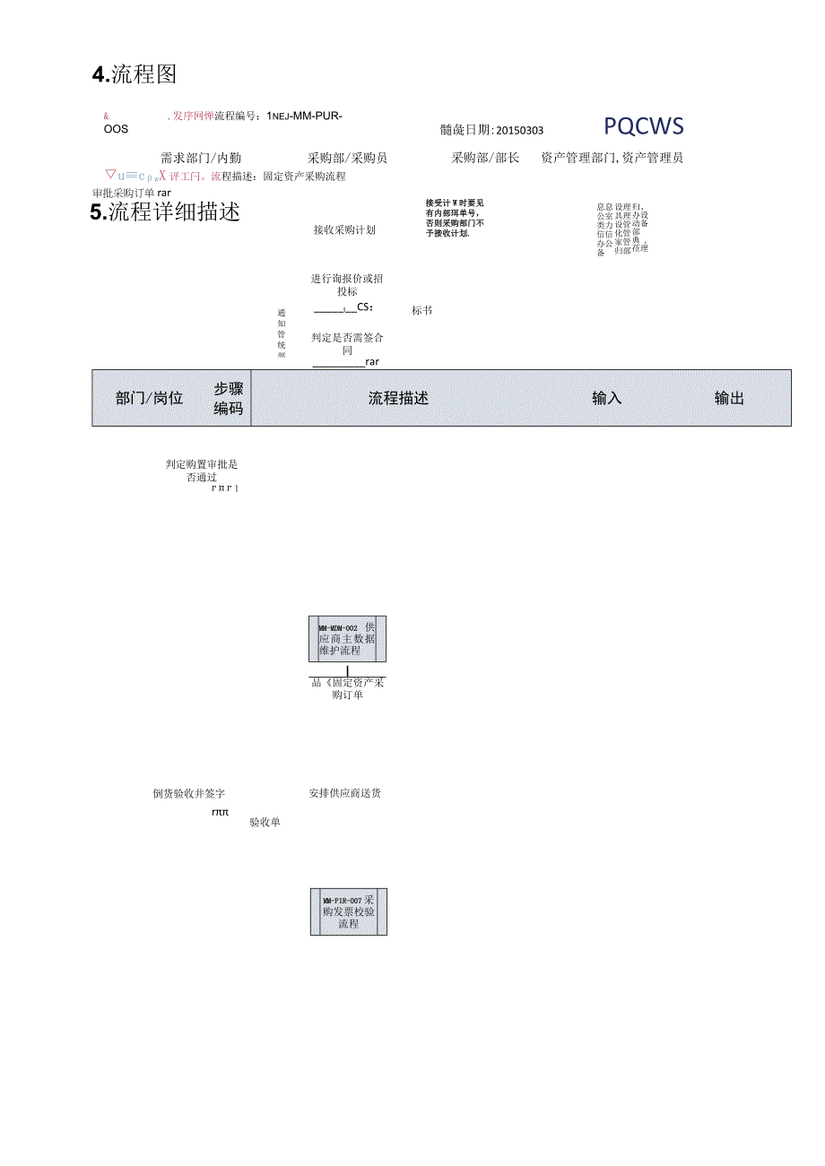 制度文件-固定资产采购流程.docx_第3页