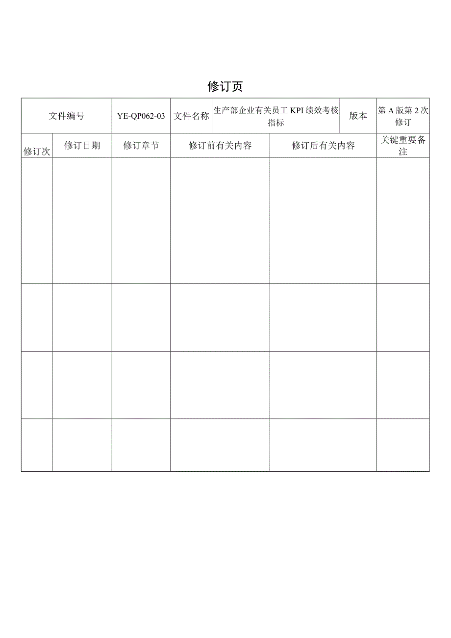 办公文档范本生产部员工KPI绩效考核指标精.docx_第2页