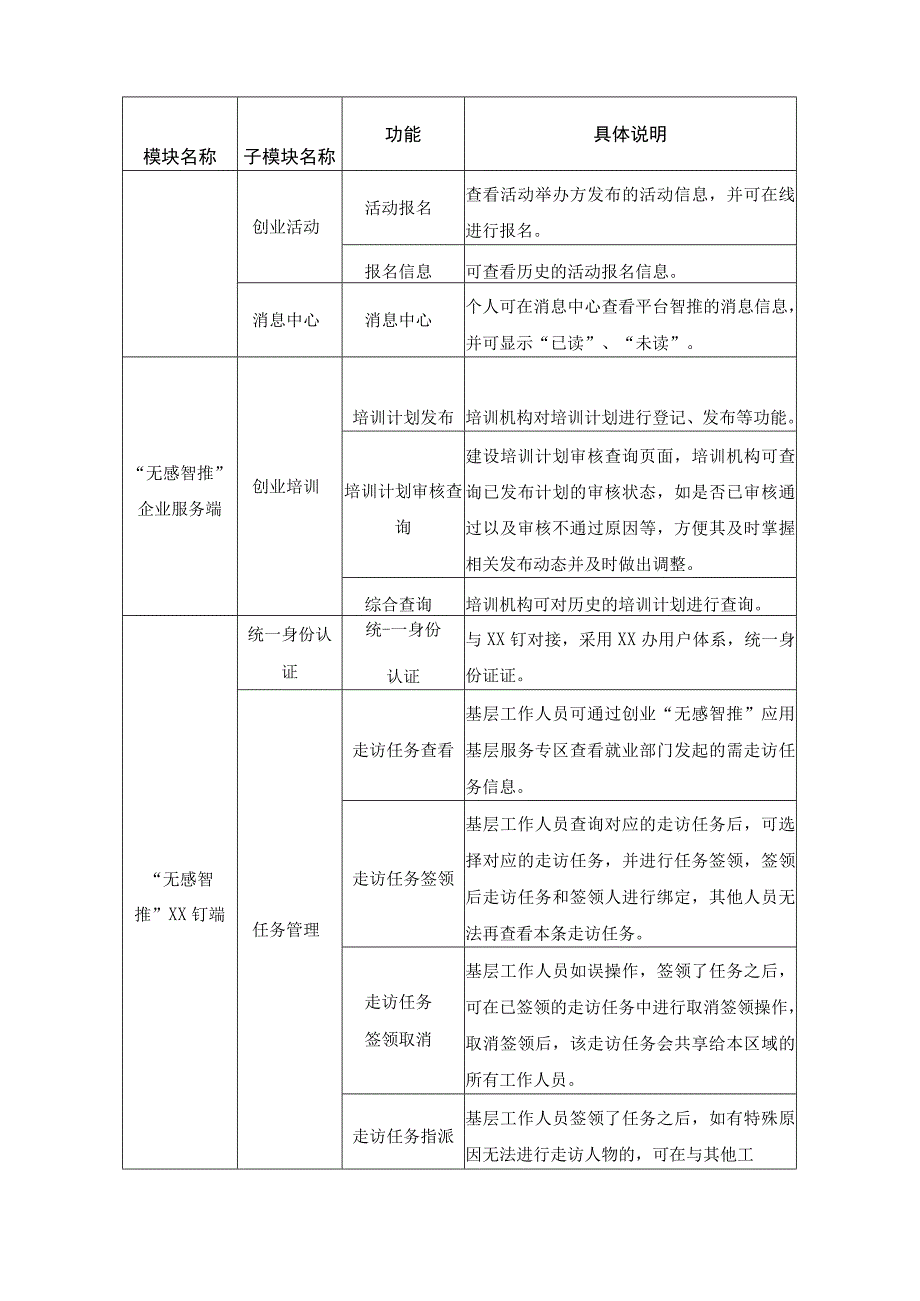 创业服务数字化——创业“无感智推”应用项目建设意见.docx_第2页